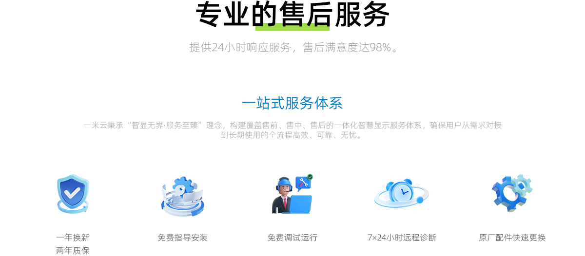 一米云,一米云商显
