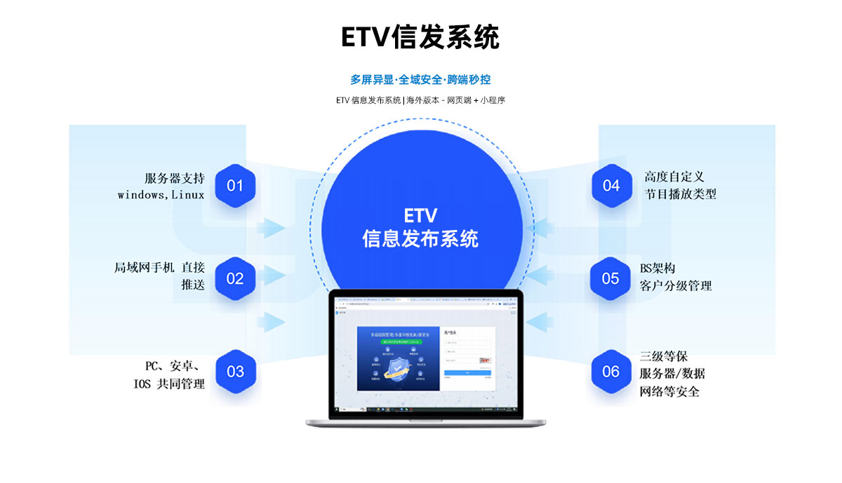 数字标识系统,超薄隐形数字标识系统,隐形数字标识系统